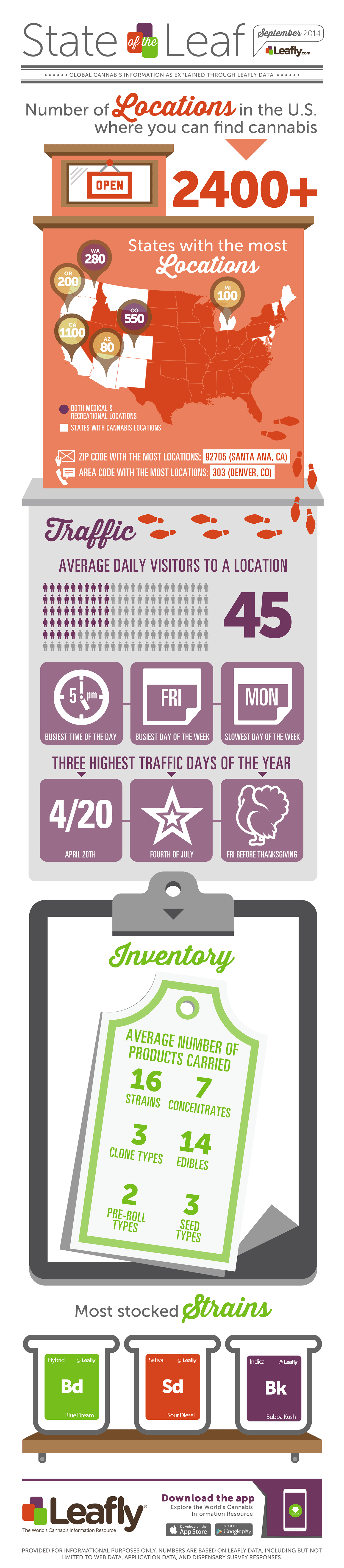 Leafly State of the Leaf Cannabis Infographic