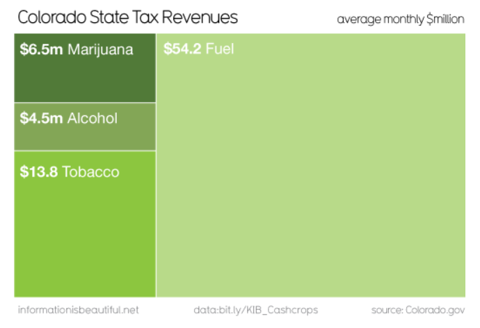 tax-revenue-for-marijuana
